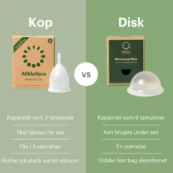 Menstruationskop
