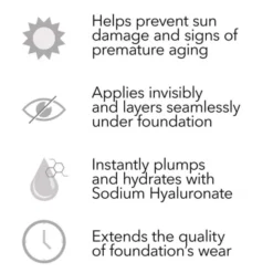 Primer Plus Protection SPF50